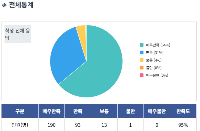 보고서 미리보기